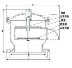 GFQ-2��ȫ�������y���νY���ߴ�D