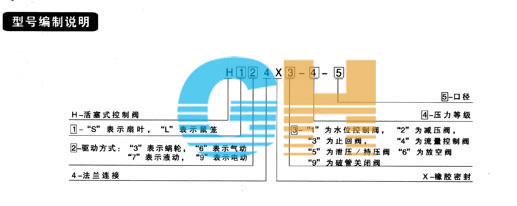 HS941X��HL941X����ʽ늄Ӷ๦�ܿ����y��̖�����f��