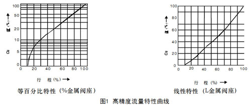 HCBE�\ʽ����ƽ���͚���{���y�D1-�߾���������������