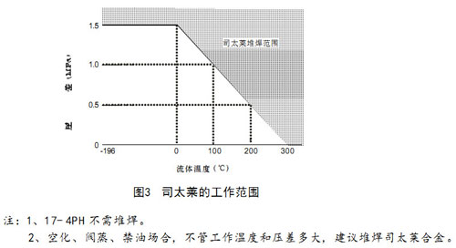 HCBE�\ʽ����ƽ���͚���{���y�D3˾̫�R��������