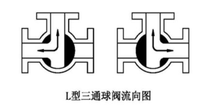 L��Q44F�ք�(d��ng)��ͨ���y����ʾ��D