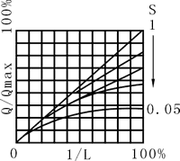 �D5-2��(li��n)�ܵ��r(sh��)�{(di��o)��(ji��)�y��(xi��n)�ԵĹ�������