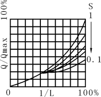 �D5-2��(li��n)�ܵ��r(sh��)�{(di��o)��(ji��)�y��(du��)��(sh��)�Ĺ�������