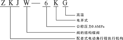 ZKJW늄�(d��ng)�ߜص��y��̖(h��o)Ԕ��