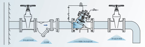 J145X��늄��b���yPN10��PN25���bʾ��D