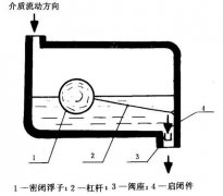 <b>GB12247-89 ������ˮ�y ���</b>