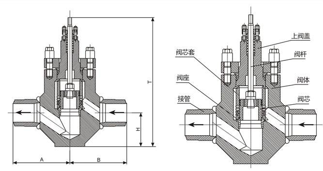 STB��PN250��PN320偠t�oˮ���(d��ng)�{(di��o)��(ji��)�y���γߴ�D