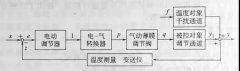 2.�Ԅӿ���ϵ�y�Ļ�������