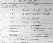 4.����Ûϵ��(sh��)��Ӌ(j��)������ϵ��(sh��)